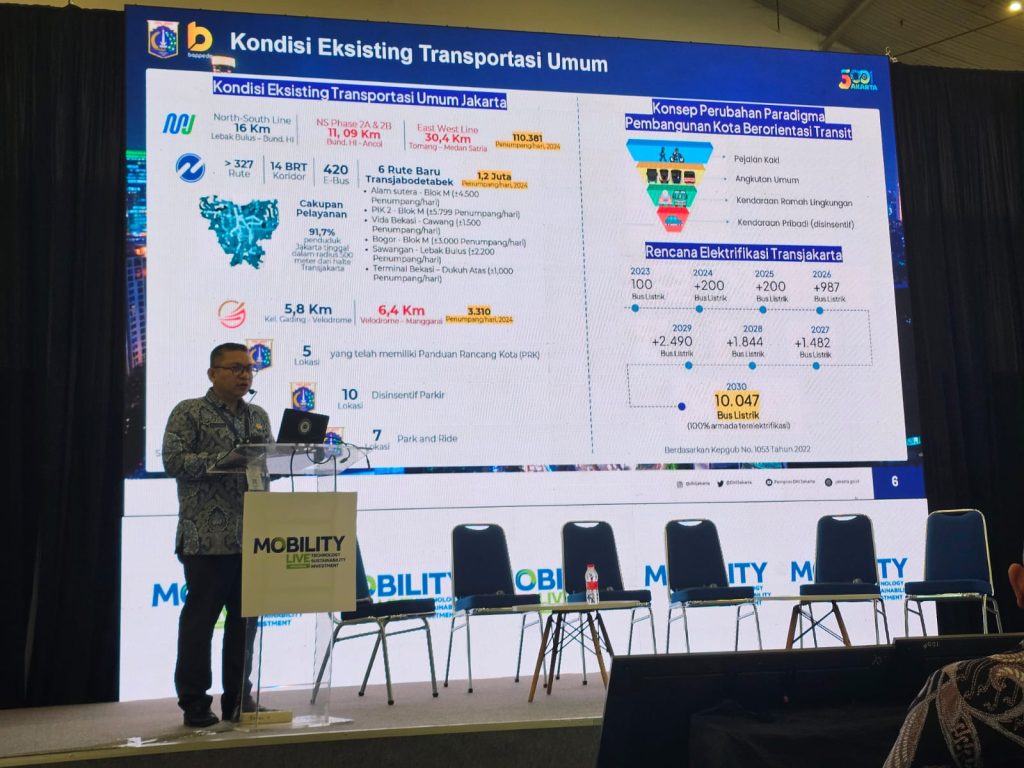 Statistik Transportasi Umum di Jakarta